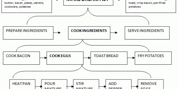 Makebreakfast-600x300